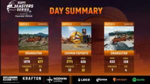 BGMI Masters Series Points Table: Week 3 Standings 2